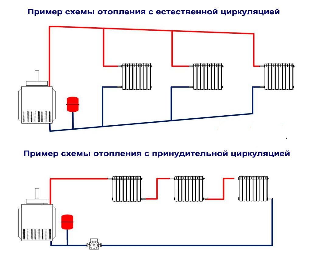 Давление в системе отопления: причины резких скачков, влияние температуры теплоносителя