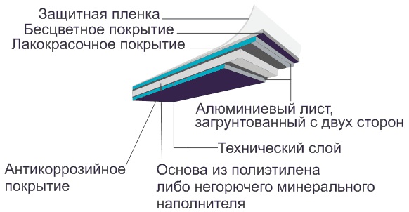 Характеристики и виды алюминиевых композитных панелей для отделки фасадов