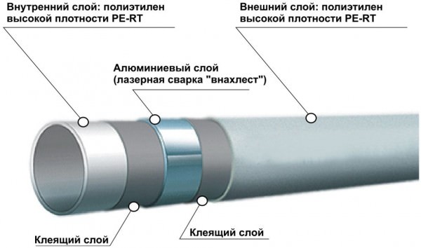 Характеристики металлопластиковых труб для монтажа системы отопления, достоинства и недостатки