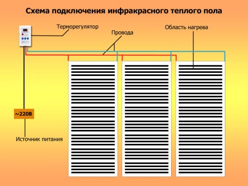 Инфракрасный теплый пол: что это и нужен ли он?