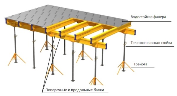 Инструкция по монтажу опалубки перекрытий своими руками