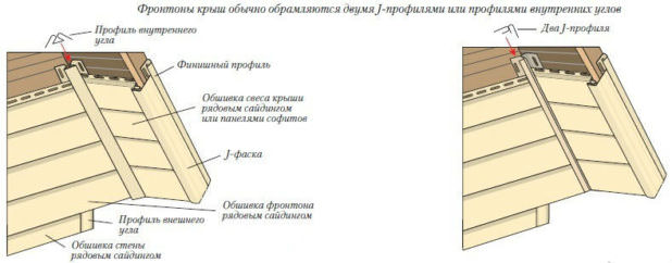 Как и чем подшить карнизы крыши – софиты, доска, сайдинг или профнастил?