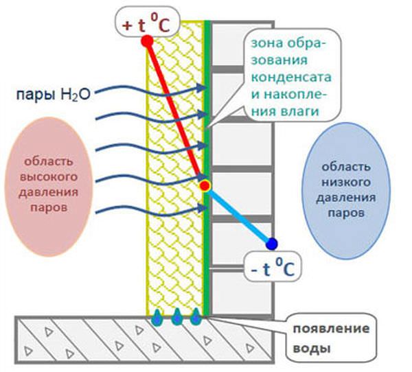 Как и какими материалами утеплить балкон или лоджию изнутри самостоятельно