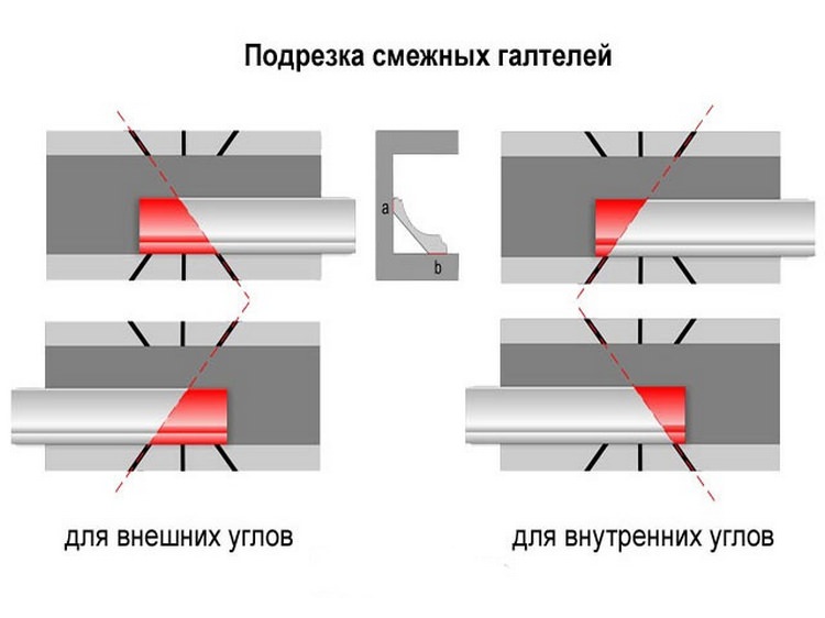 Как крепить напольный плинтус из дерева, МДФ, пластика и полиуретана