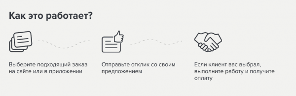 Как мастеру по ремонту зарабатывать на profi.ru