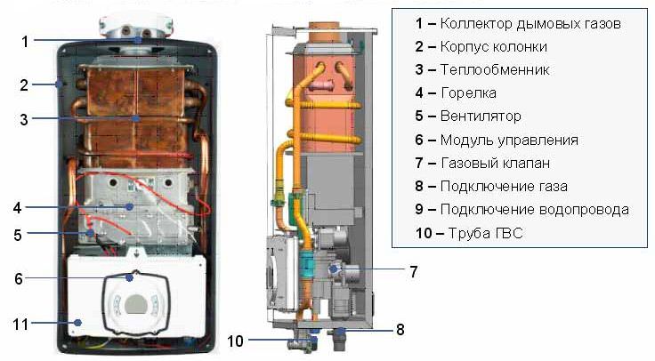 Как отремонтировать газовую колонку своими руками