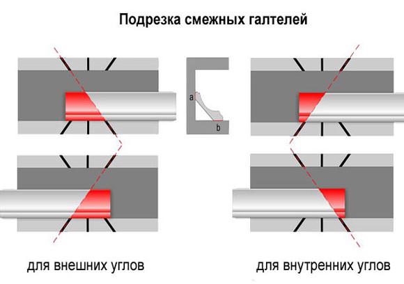 Как правильно приклеить потолочный плинтус-галтель к натяжному потолку: методика от А до Я