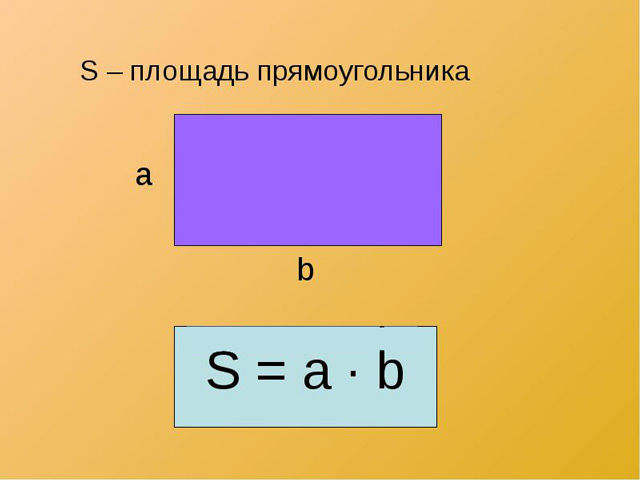 Как правильно рассчитать площадь любого потолка