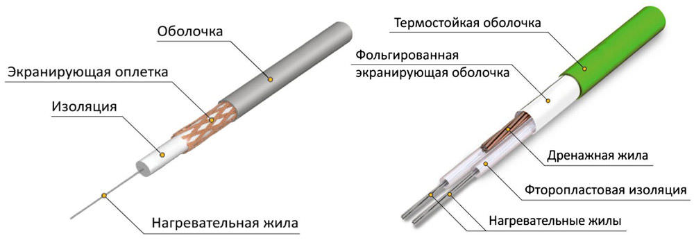 Как рассчитать электрический тёплый пол