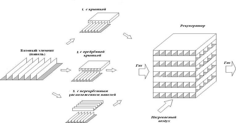 Как сделать рекуператор своими руками