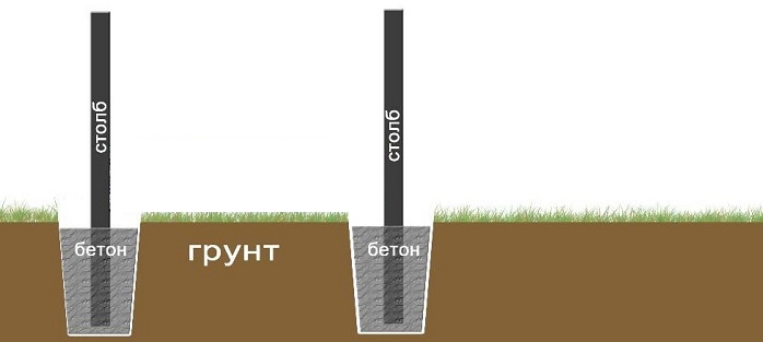 Как сделать сварной забор для дачи своими руками?