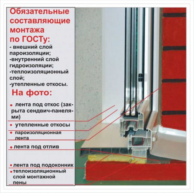 Как установить пластиковое окно по нормативам ГОСТа: инструкция и порядок действий