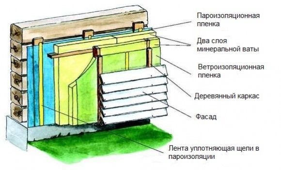 Как выбирать утеплитель для стен дома снаружи под сайдинг