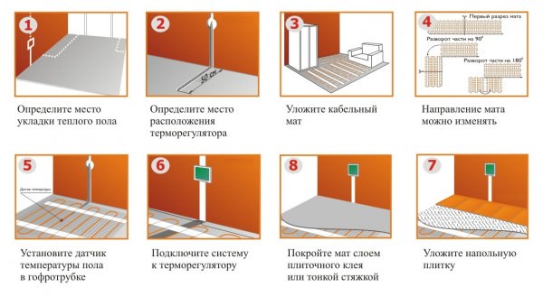 Как выбрать электрический теплый пол и на что обратить внимание