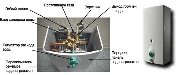 Как выбрать газовую колонку для горячего водоснабжения вашего дома?