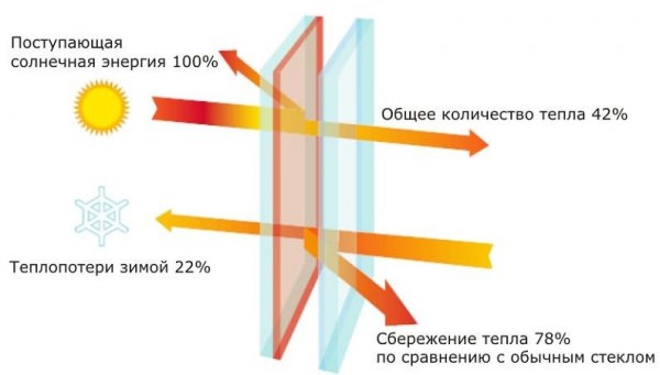Как выбрать и наклеить солнцезащитную пленку для окон: практические советы