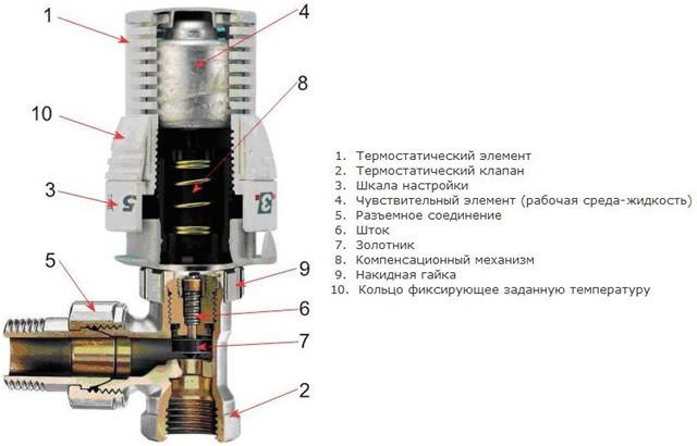 Как выбрать терморегулятор для радиаторов отопления