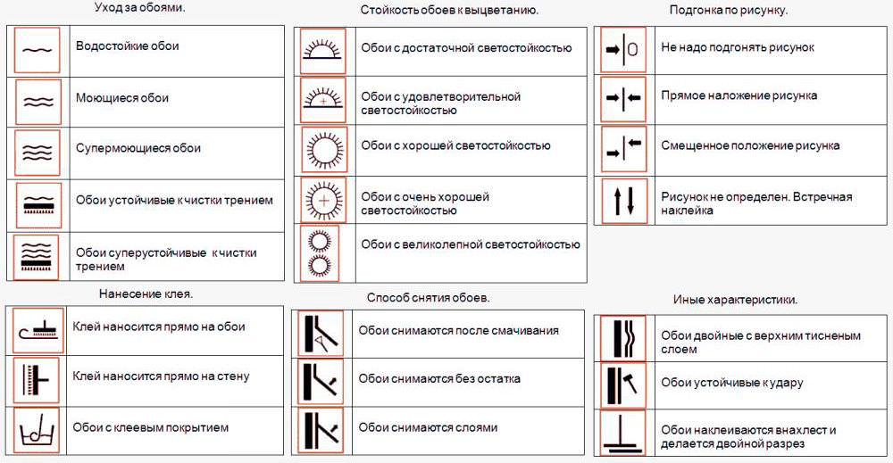 Какие обои лучше всего выбрать для прихожей?