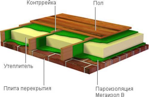 Какой лучше выбрать утеплитель для крыши