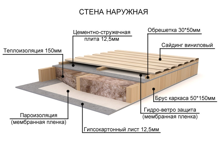 Каркасные дома для дачи: особенности возведения, преимущества и недостатки, пример расчёта стоимости