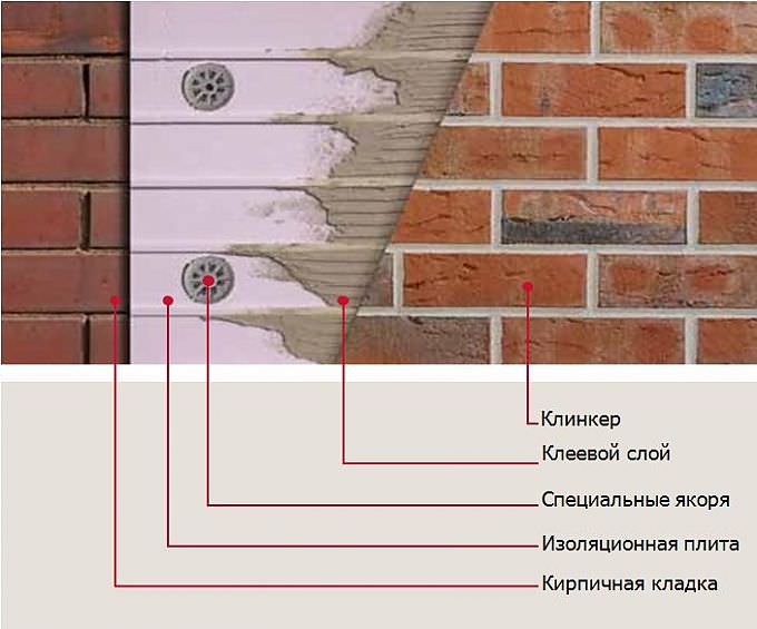 Клинкерная плитка: отличительные особенности, использование в интерьере, технология укладки