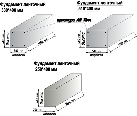 Ленточный фундамент для забора: преимущества, виды и монтаж