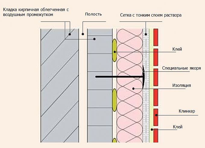 Материалы для отделки фасада дома: критерии выбор и характеристики кирпича, сайдинга, клинкерной плитки и штукатурки