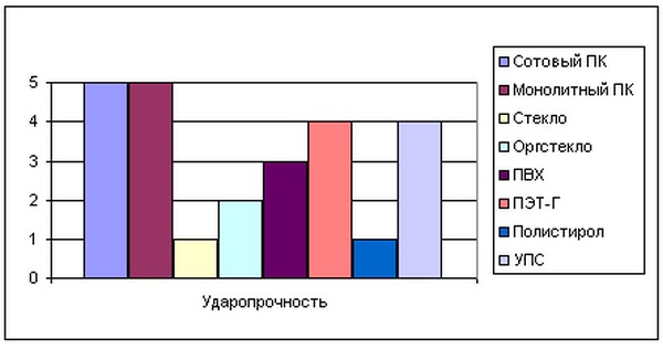 Монолитный поликарбонат – применение и технические характеристики