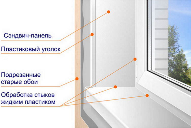 Монтаж пластиковых откосов своими руками Монтаж пластиковых откосов своими руками