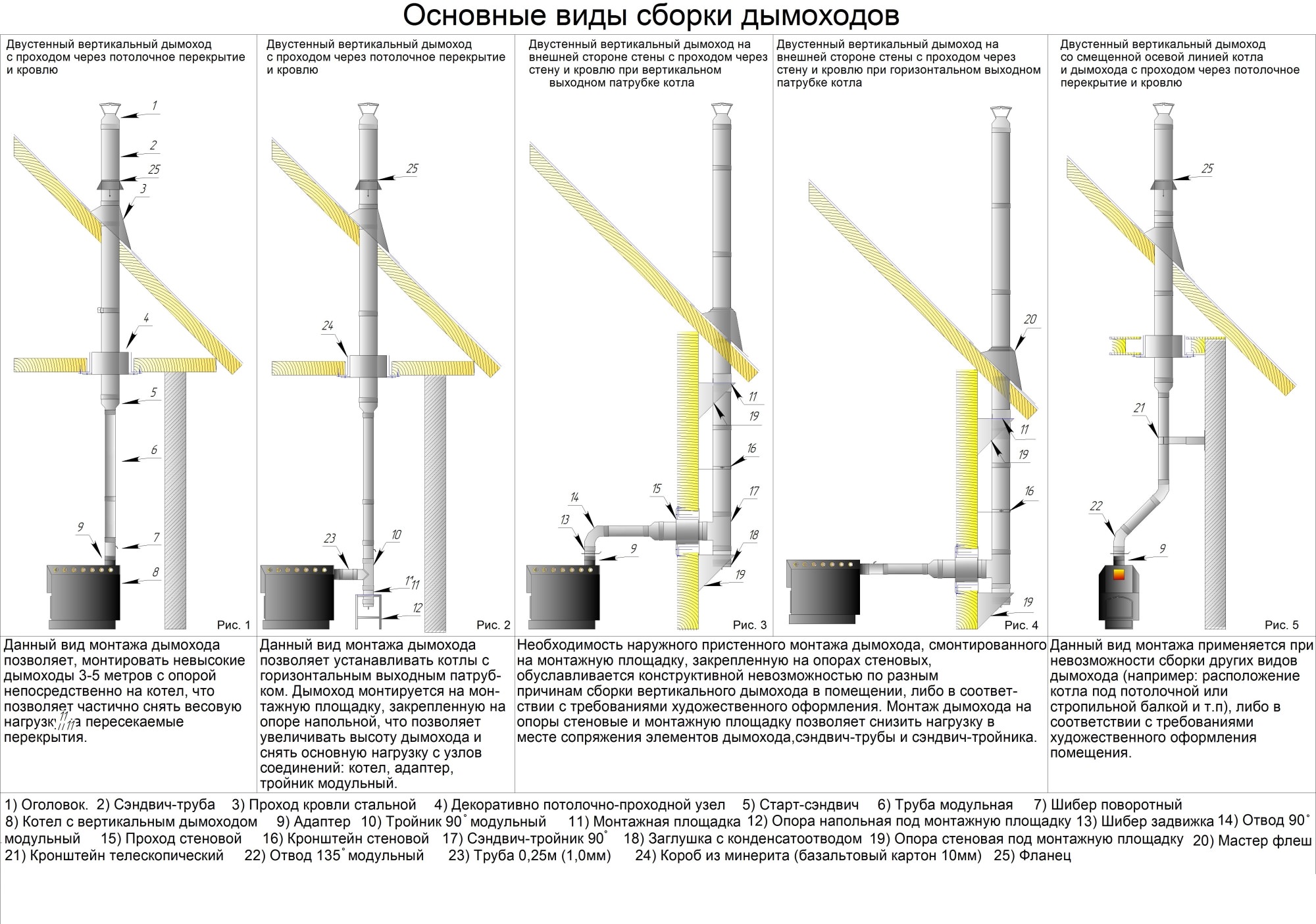 Настенный двухконтурный газовый котёл: выбор, устройство и основные характеристики