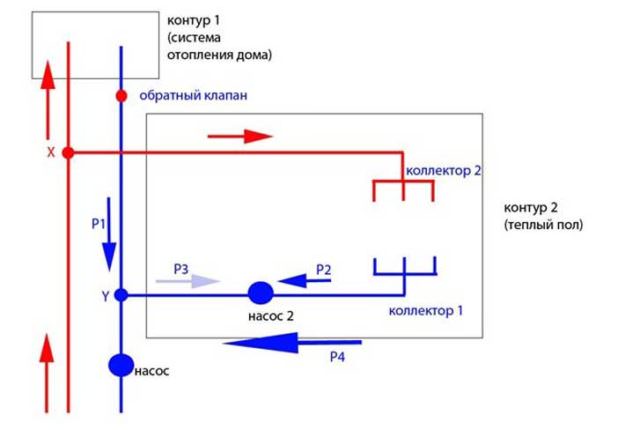 Обратный клапан для отопления: схема подключения, виды и рекомендации по эксплуатации