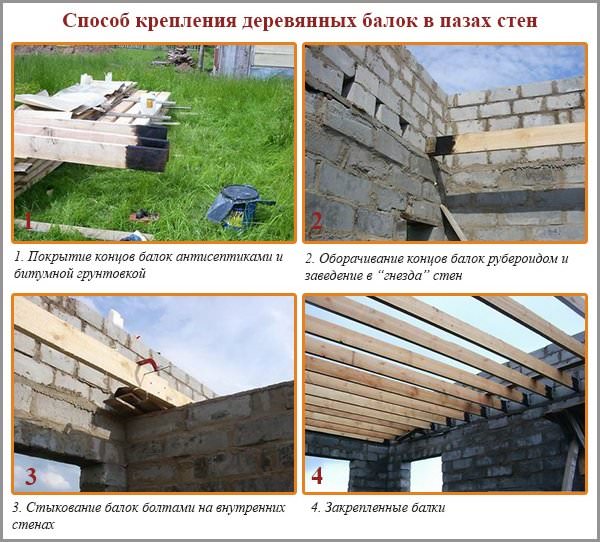 Обустройство пола в доме из СИП-панелей: укладка лежней, установка балок и опор, лаги и обвязка, утепление и настил