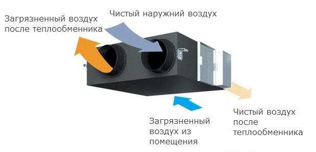 Обустройство вентиляции в доме из SIP-панелей: естественная, принудительная и комбинированная система вентиляции, неполадки и способы их устранения