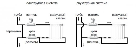 Однотрубная и двухтрубная системы отопления. Схемы
