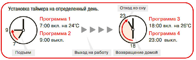 Опции бытовых настенных кондиционеров