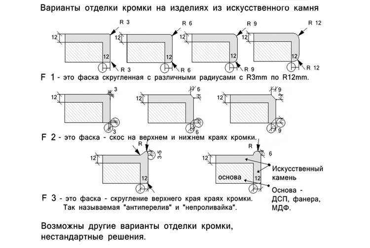 Отделка стен внутри дома искусственным камнем: виды отделочных камней, подготовка поверхности, технология укладки