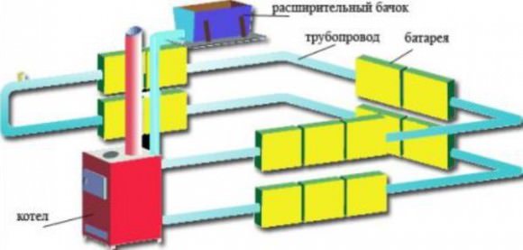 Отопление частного дома своими руками: схемы и виды