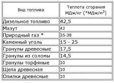 Отопление частного дома своими руками: схемы и виды