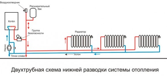 Отопление частного дома своими руками: схемы и виды