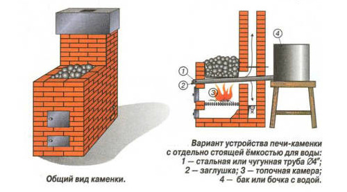 Печь для бани своими руками