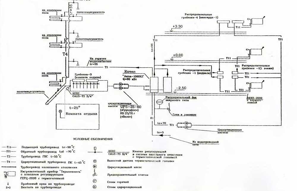 Пластиковые трубы для системы водоснабжения: строение, основные параметры, преимущества и недостатки, фурнитура
