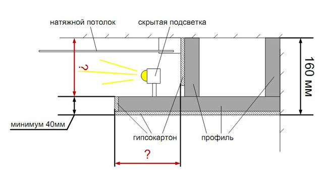 Подсветка подвесного потолка своими руками