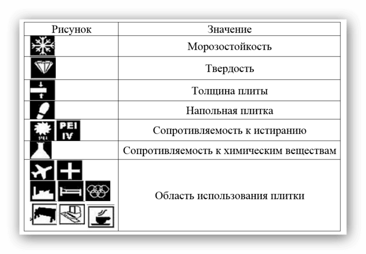Покрытие для крыльца на улице. Подбираем подходящие материалы.