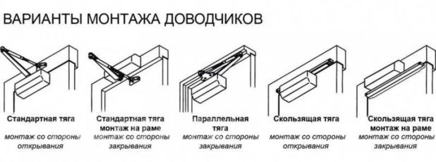 Пошаговая инструкция по самостоятельной установке дверного доводчика
