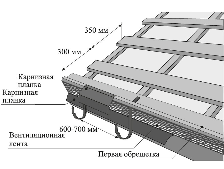 Пошаговая инструкция возведения крыши из металлочерепицы своими руками: особенности монтажа