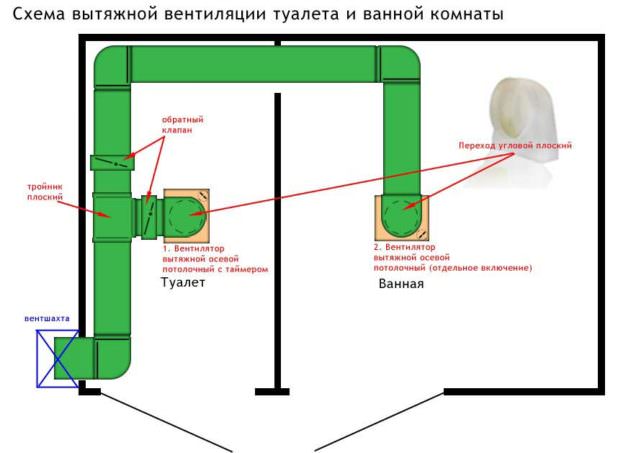 Правильная схема монтажа вентиляционной системы в ванной комнате и туалете