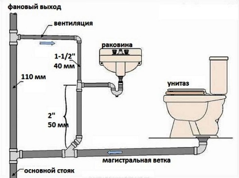 Правильная вентиляция в частном доме своими руками: схема и важные моменты