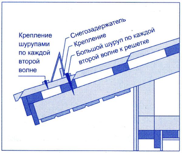 Правила установки снегозадержателей на крышу своими руками, их виды