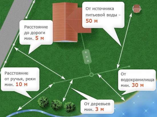 Расстояние от забора до забора — каким должно быть и как его определить