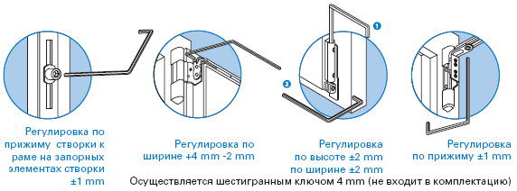 Регулировка пластиковых окон своими руками Регулировка пластиковых окон своими руками